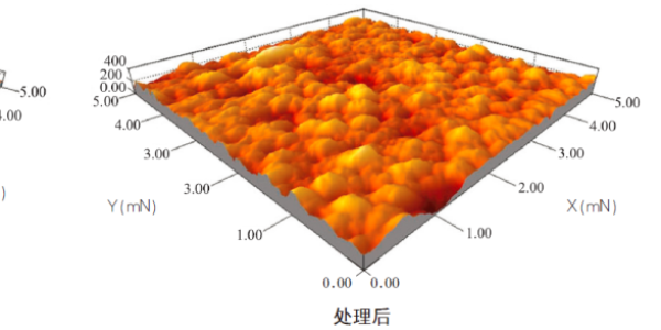 膜類不干膠材料具有有哪些？需要如何印刷？